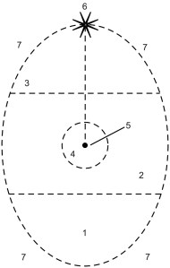 Model of the Human Psyche