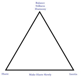 Find the mid-way point between haste and inertia and allow the polarity to synthesize into harmony and balance.
