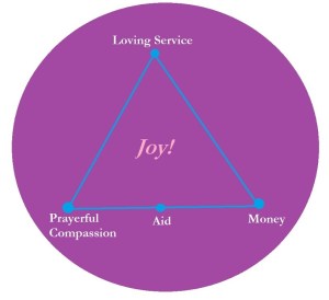 We need to learn how to balance the polarity of Money and Prayer.