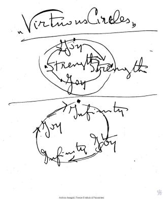 004941 Virtuous circles Diagram