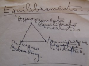 Assagioli Triangle Equilibramento